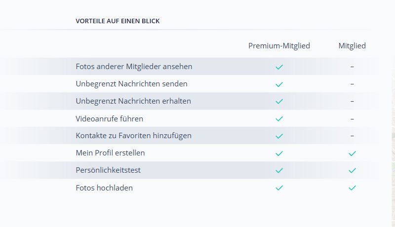 Tabelle Vorteile Premium-Mitglied und Mitglied